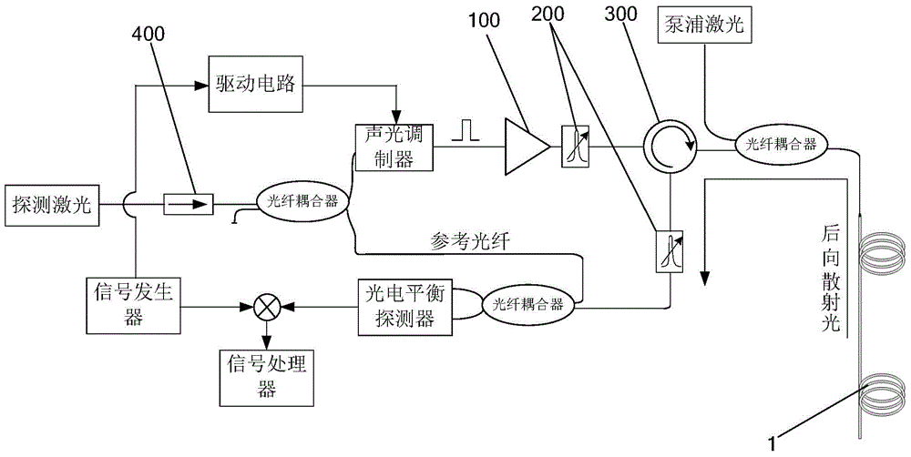 Gas detection method and gas detection system based on hollow-core optical fiber photothermal effect