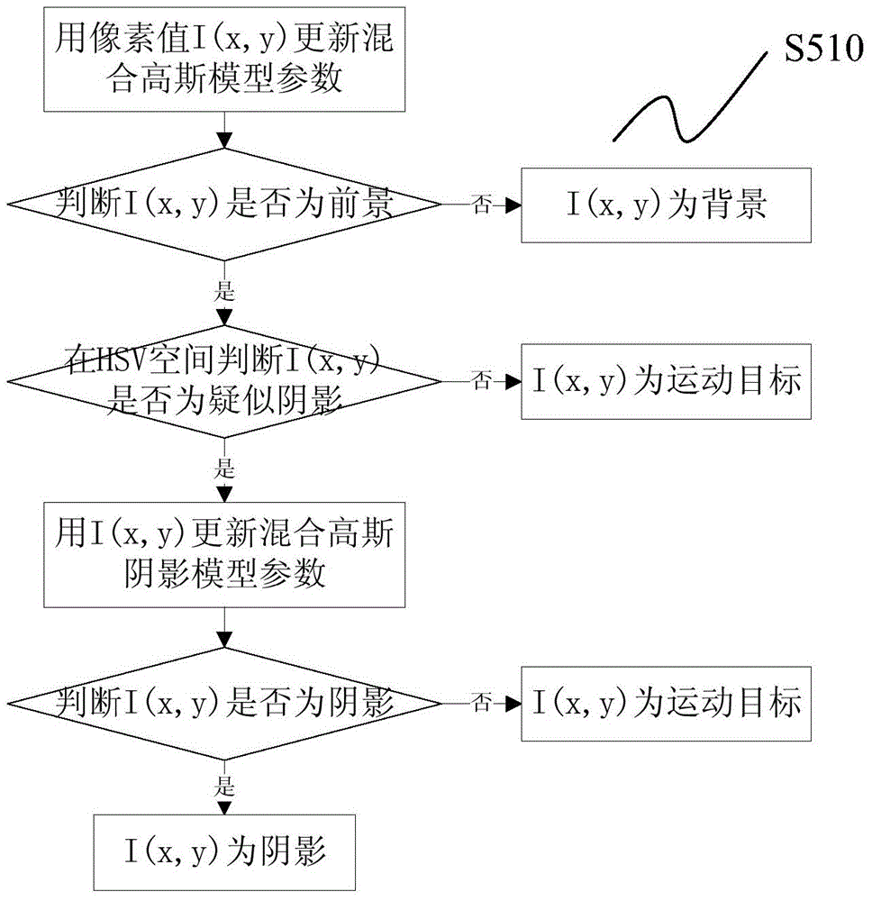 Real-time detection method for object left behind