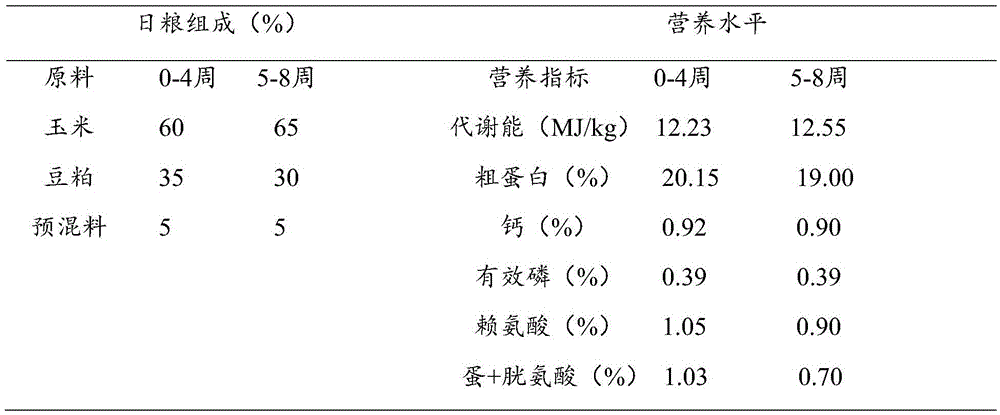 Application of Chinese herbal medicine feed additive