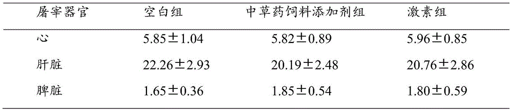 Application of Chinese herbal medicine feed additive