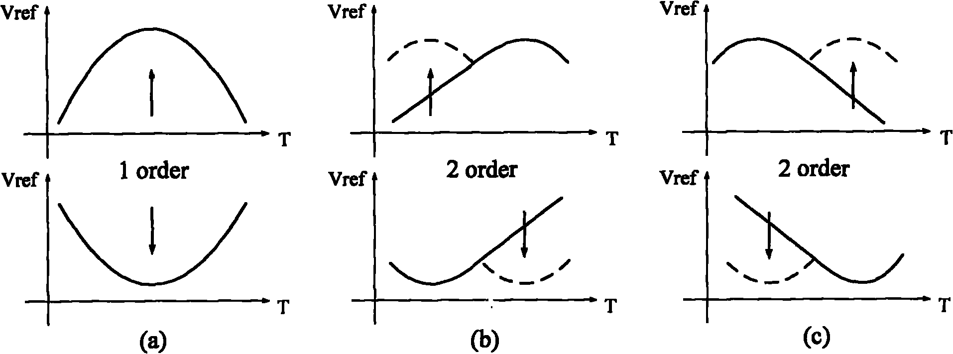 Ultralow temperature coefficient band-gap reference circuit based on mixed-mode high-order compensation