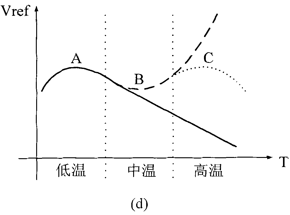 Ultralow temperature coefficient band-gap reference circuit based on mixed-mode high-order compensation