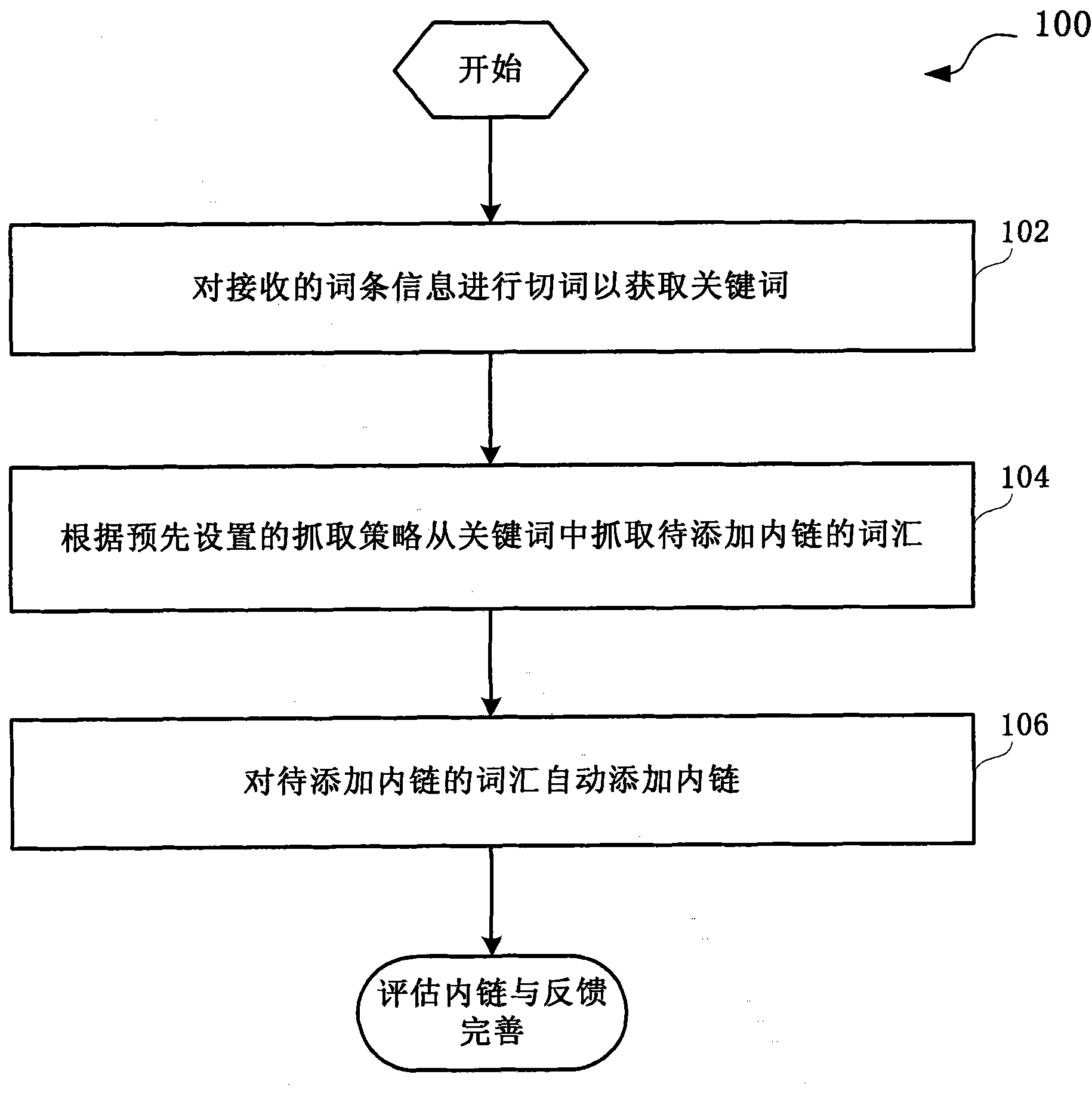 Method and system for automatically adding internal links