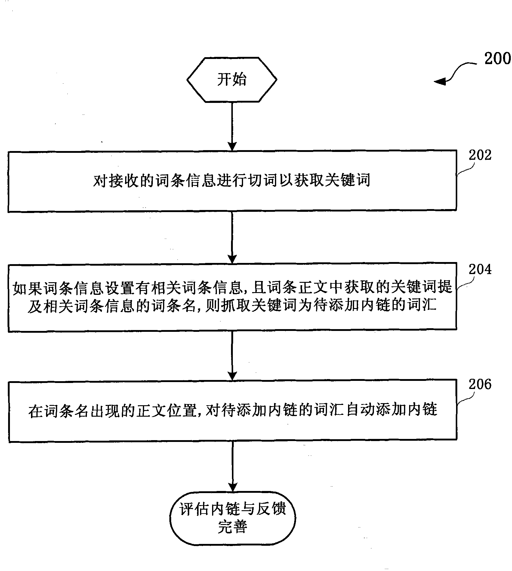 Method and system for automatically adding internal links