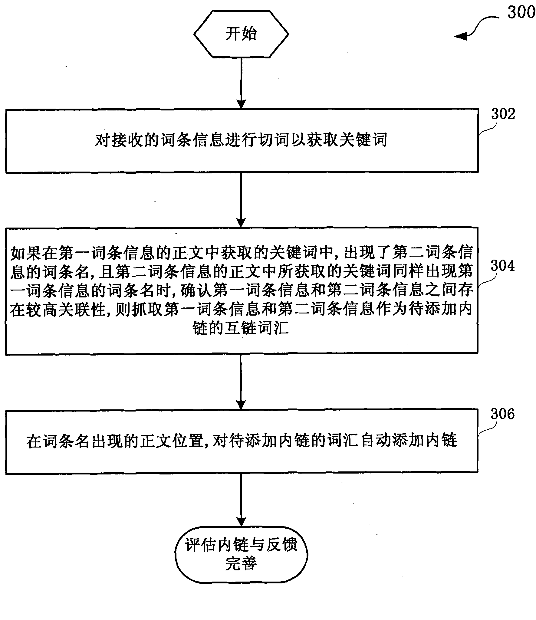 Method and system for automatically adding internal links