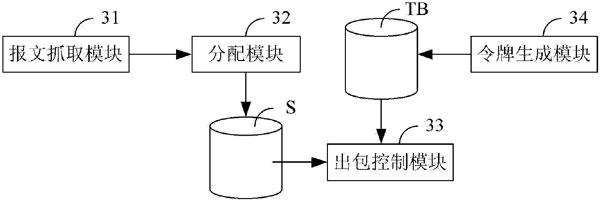 Traffic control method for address resolution protocol messages