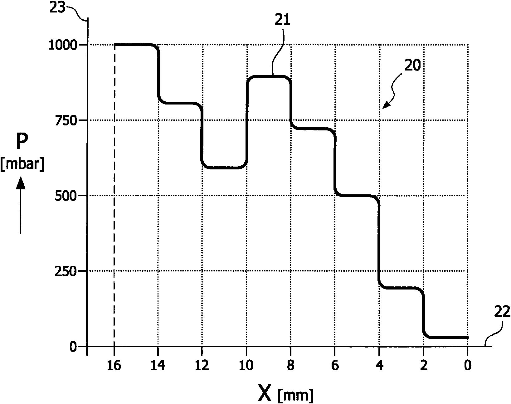 Method and device for encapsulating electronic components using underpressure