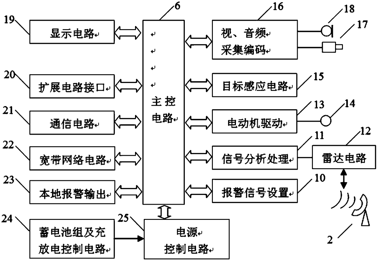 Remote vital sign monitoring device based on Kalman filtering and target tracking