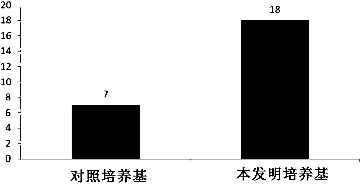 A kind of human primary cell culture medium and its application