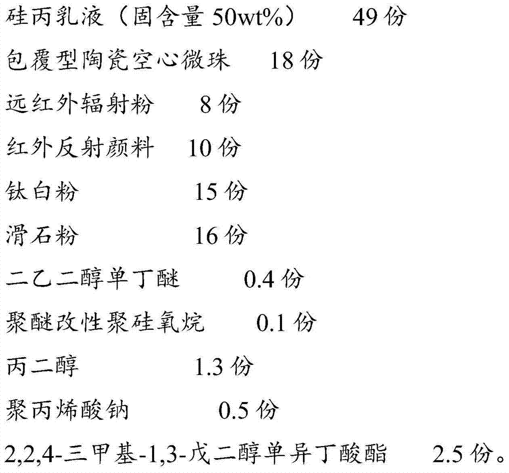 Additive composition, thermal-insulation paint and application thereof