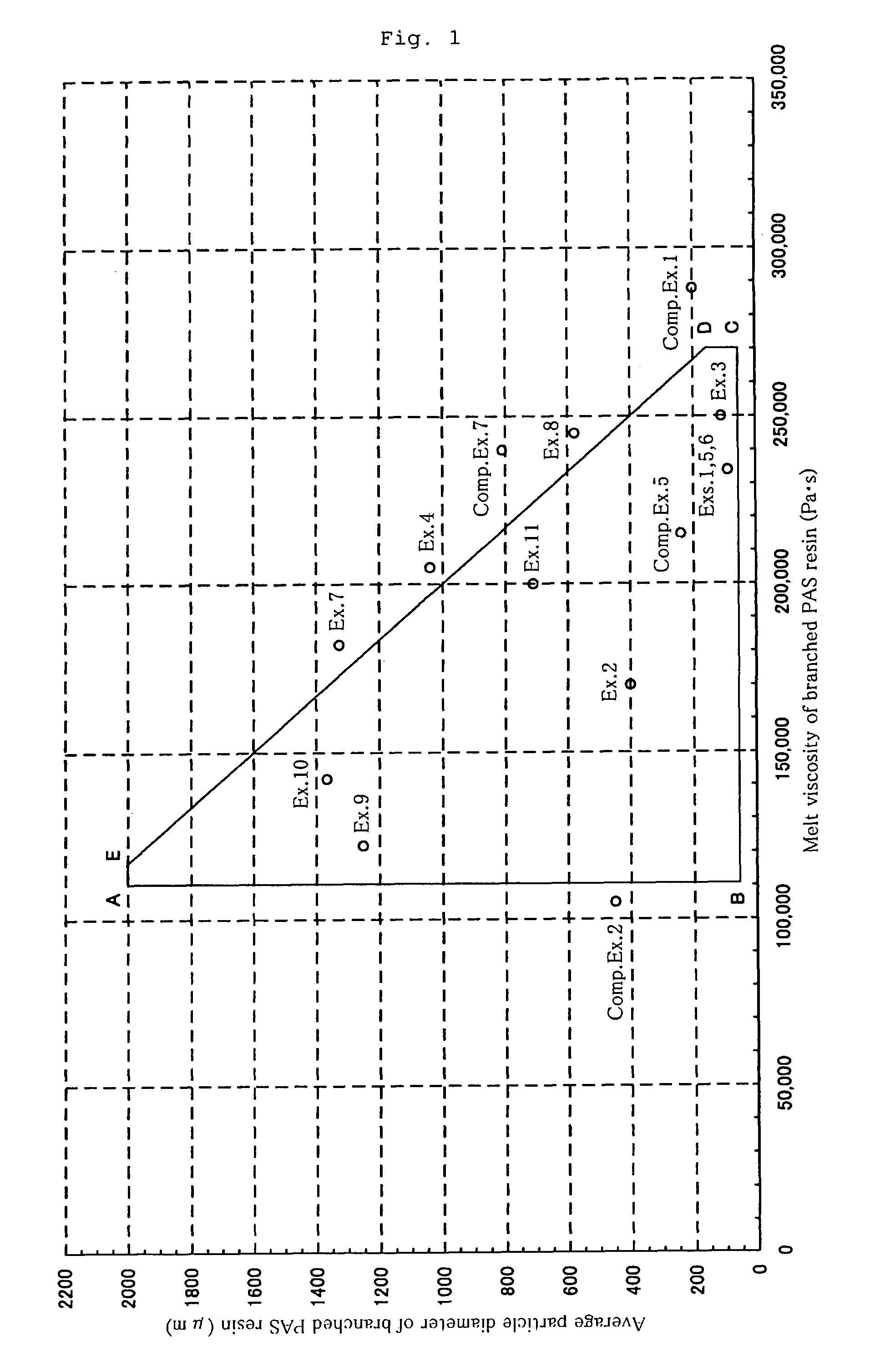 Poly (arylene sulfide) resin composition and production process thereof