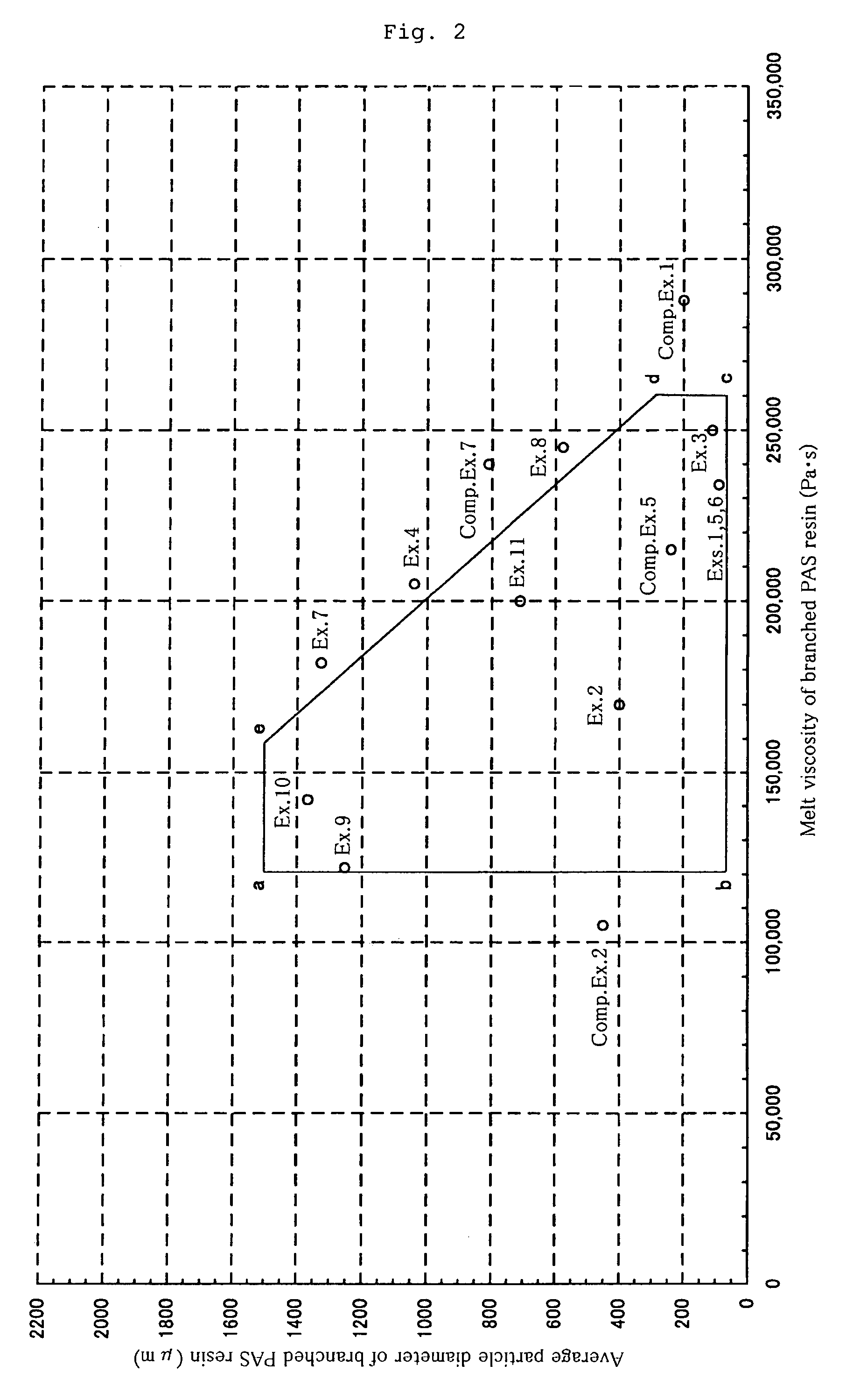 Poly (arylene sulfide) resin composition and production process thereof