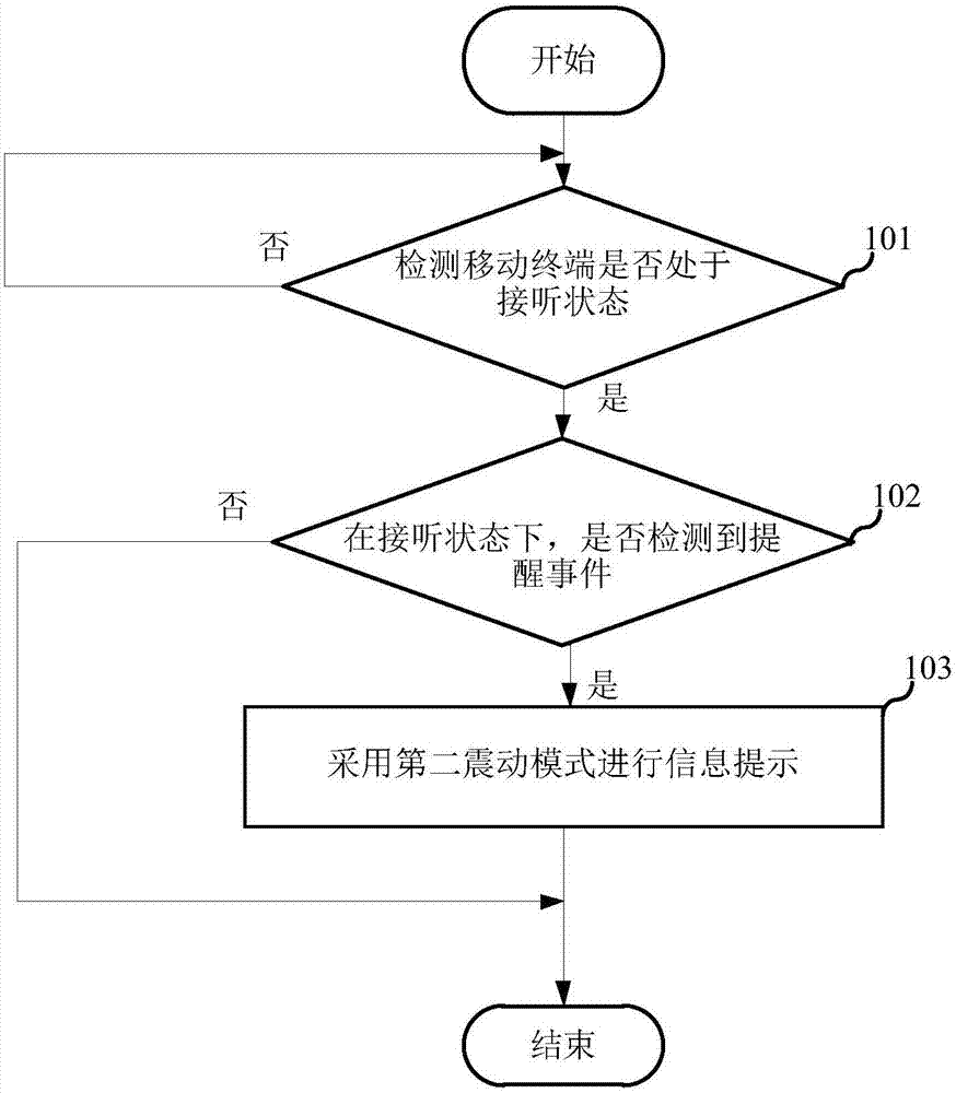 Information prompting method and mobile terminal