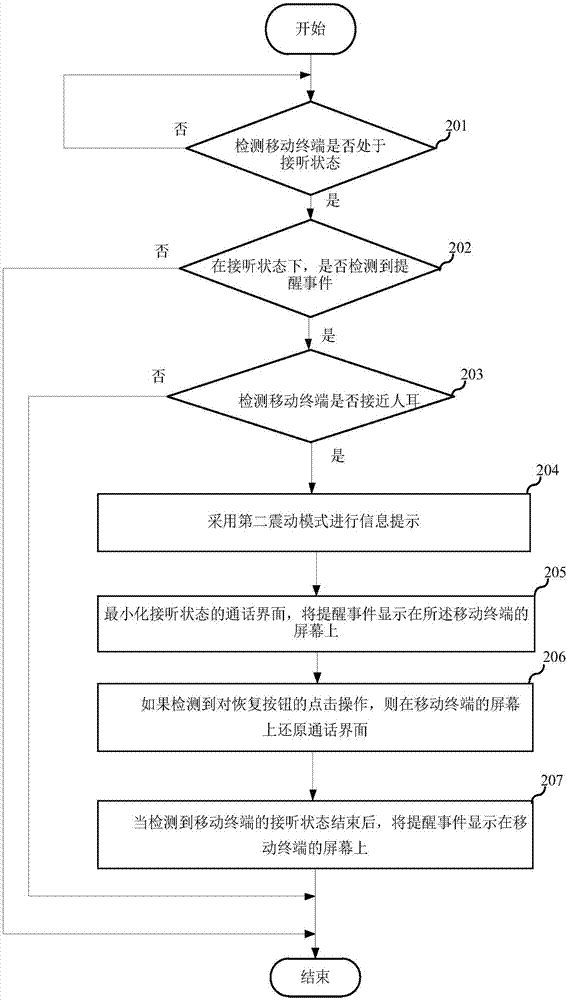 Information prompting method and mobile terminal