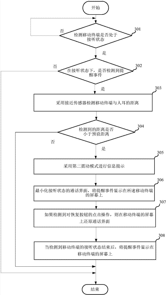 Information prompting method and mobile terminal