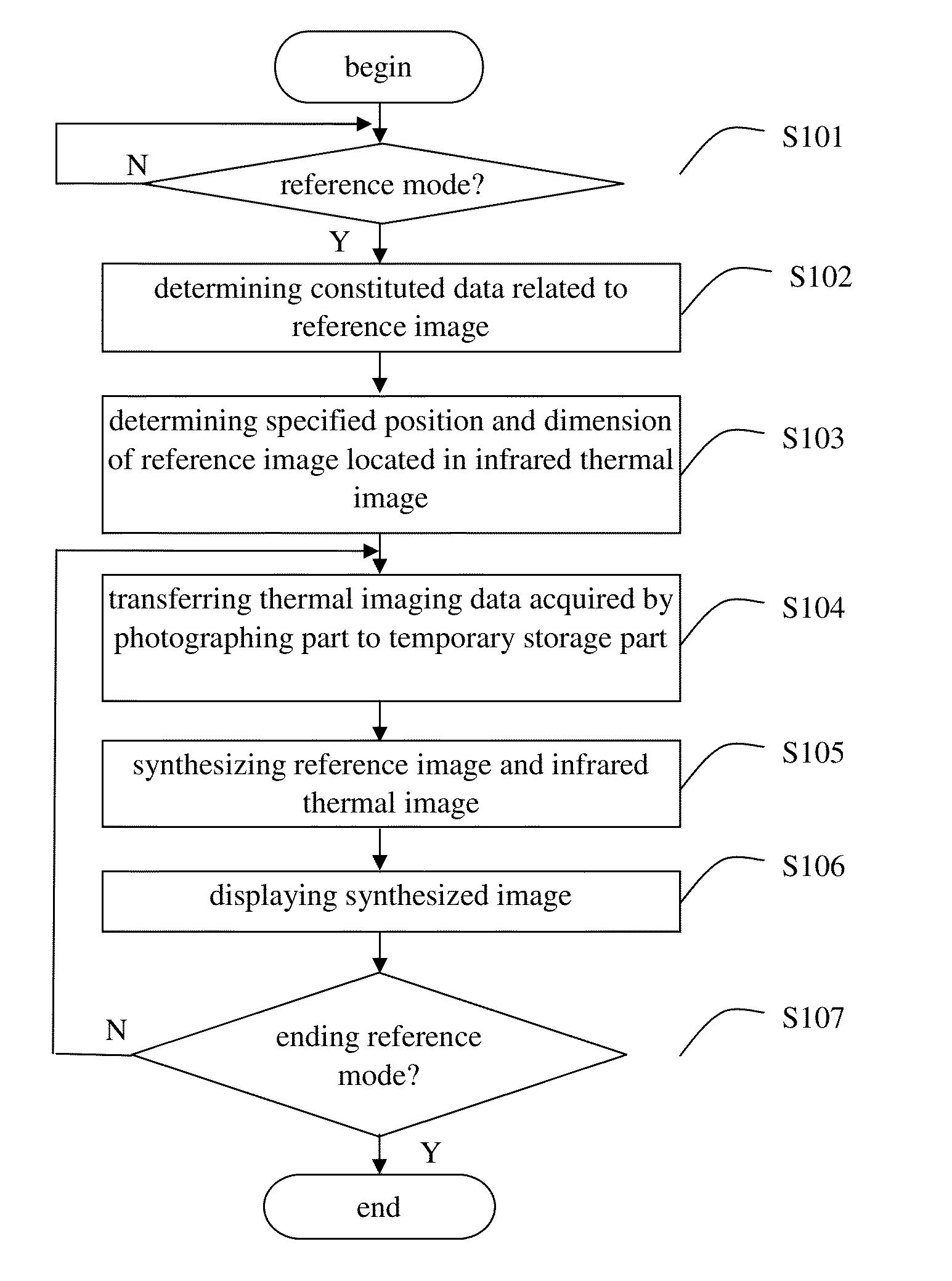 Thermal imaging device and thermal image photographing method