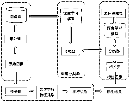 Power fault diagnosis and early warning system based on infrared spectrum technology