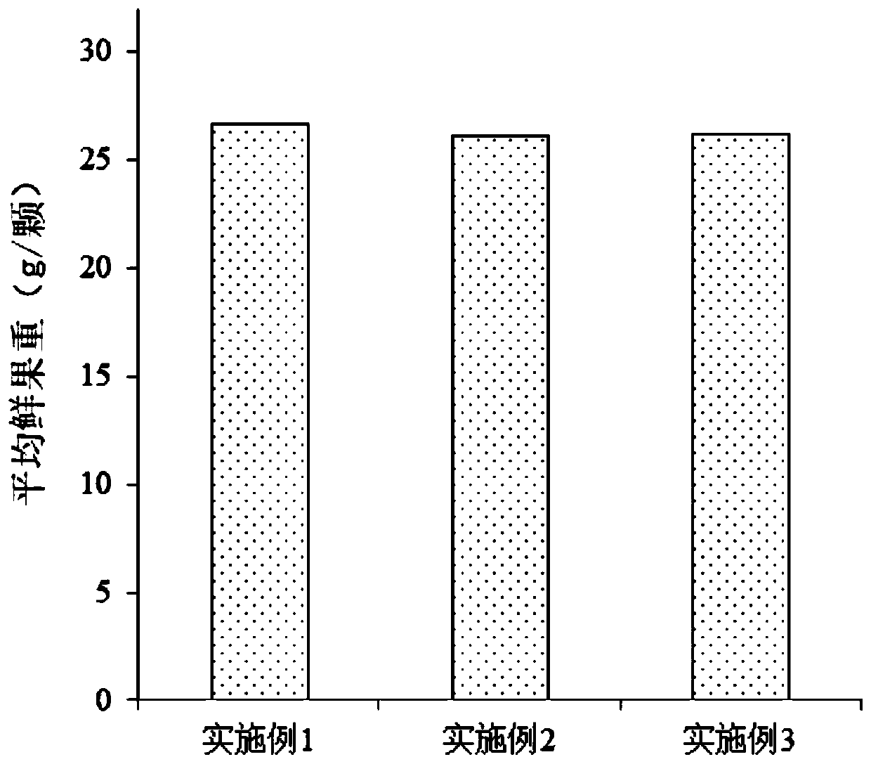 High-yield macadamia nut tree planting method