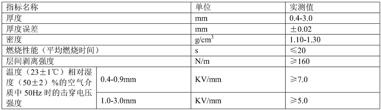 A kind of flame-retardant insulating steel paper and preparation method thereof