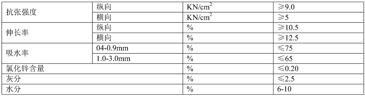 A kind of flame-retardant insulating steel paper and preparation method thereof