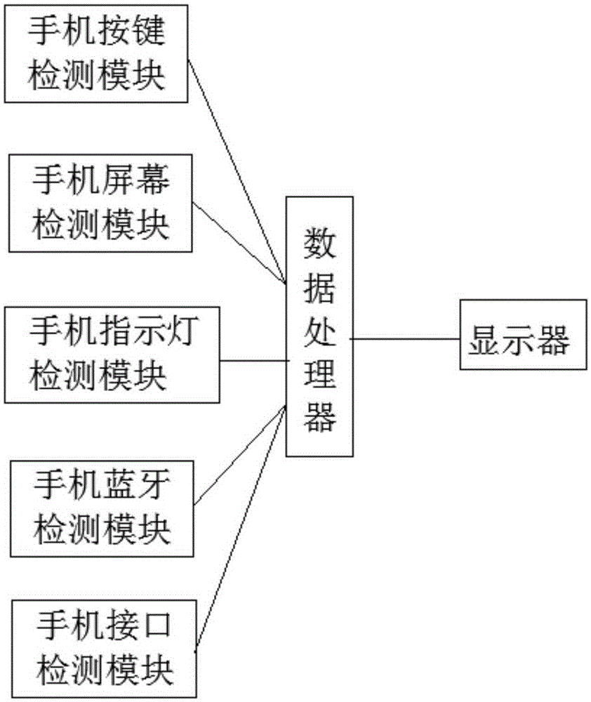 Handset detection system