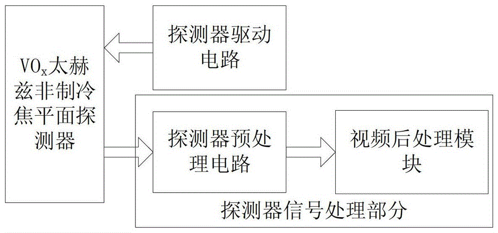 a kind of vo  <sub>x</sub> Terahertz uncooled focal plane detector assembly