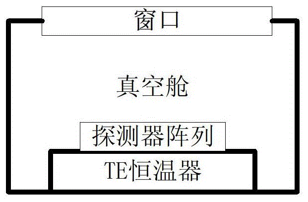 a kind of vo  <sub>x</sub> Terahertz uncooled focal plane detector assembly