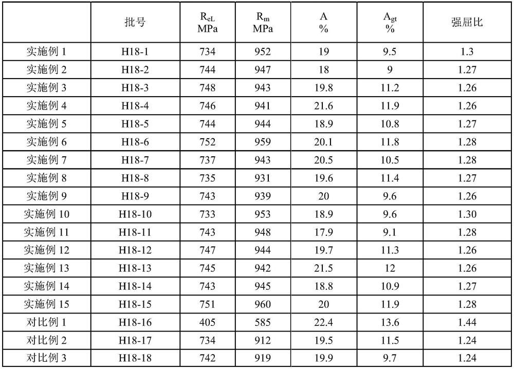 A kind of nb, v composite 700mpa grade high-strength anti-seismic reinforcement steel and its production method