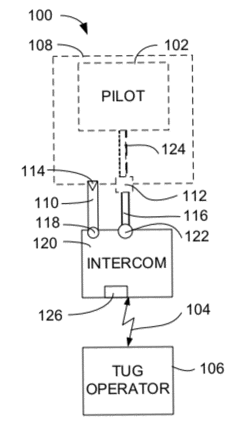 Wireless ground support systems