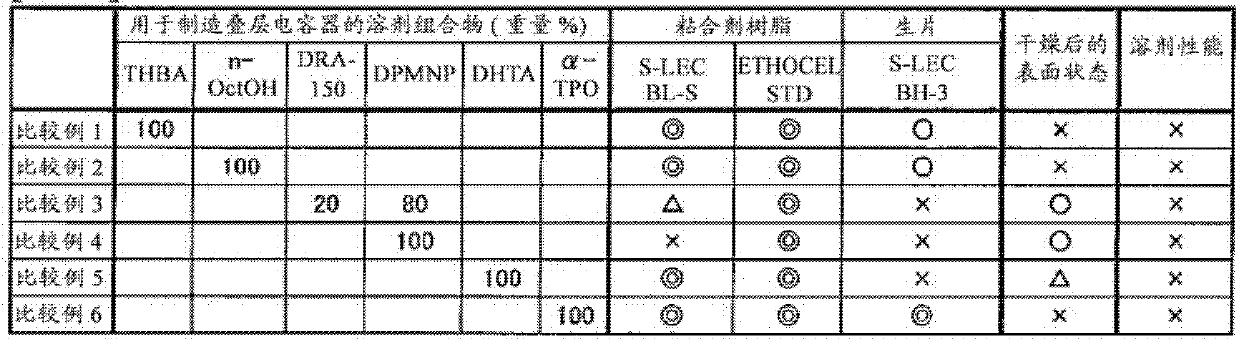 Solvent composition for manufacturing laminated ceramic part