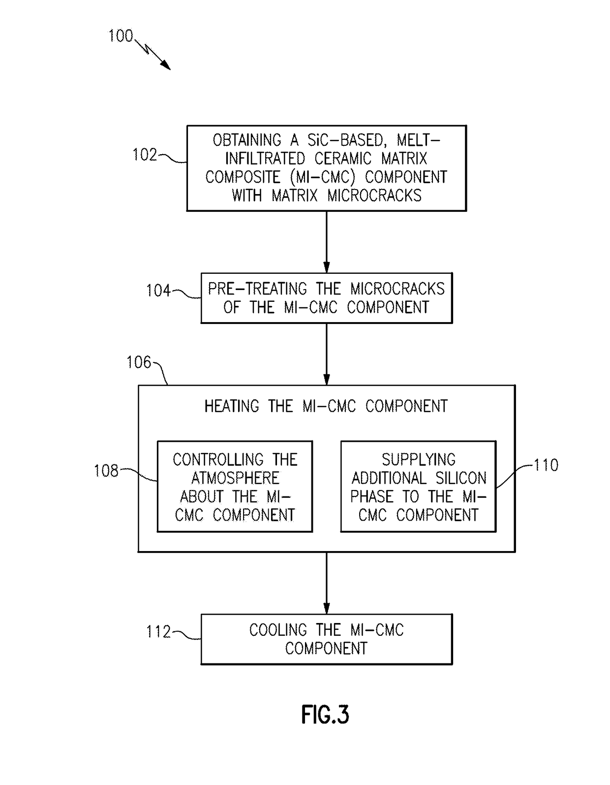 Methods of repairing matrix cracks in melt infiltrated ceramic matrix composites