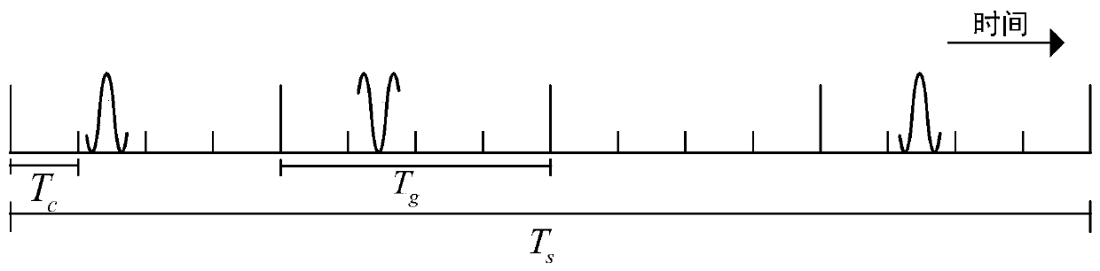 Ultrasonic human body internal communication method and device based on grouping index modulation