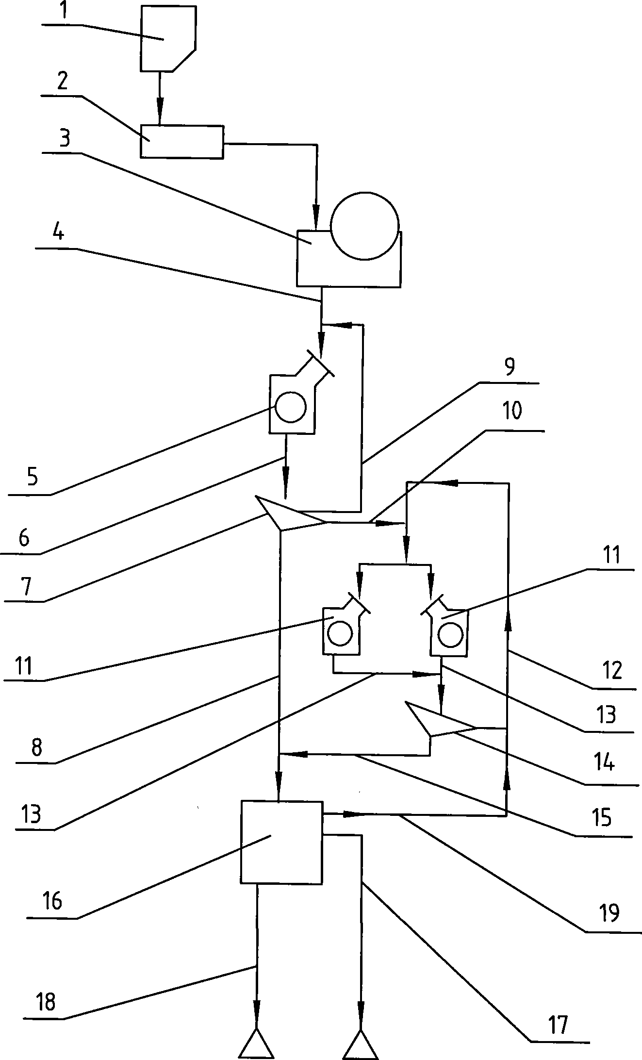 Dry dressing method for separating iron from iron ore