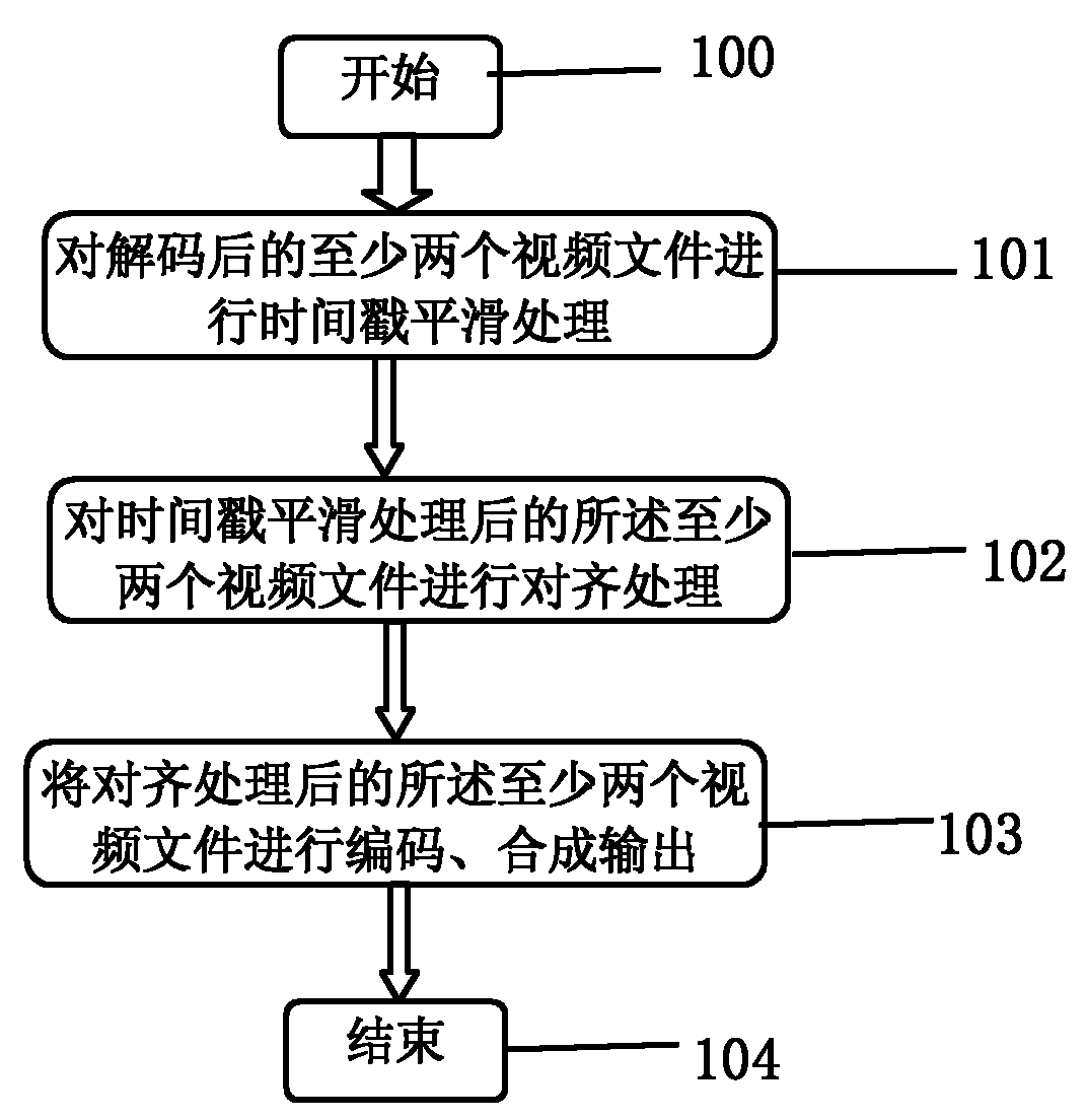 Method and device for connecting and outputting video files