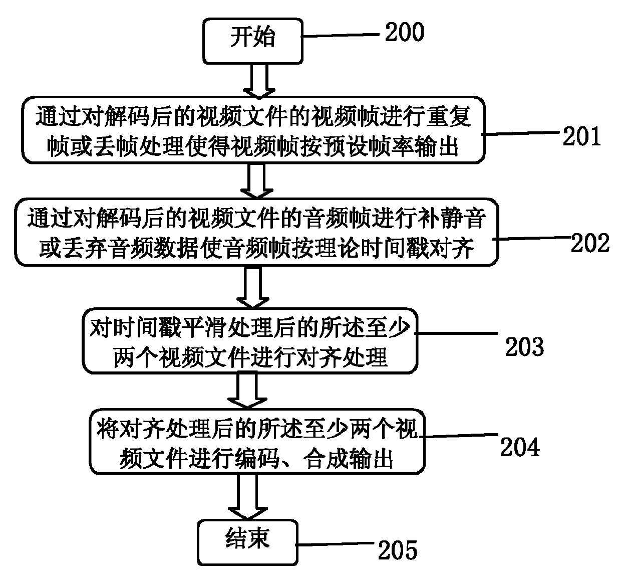 Method and device for connecting and outputting video files