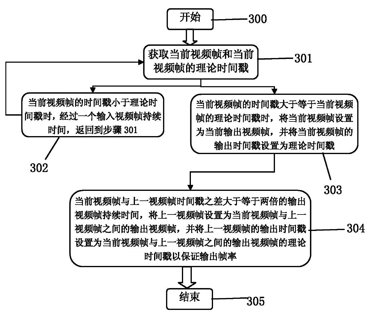 Method and device for connecting and outputting video files