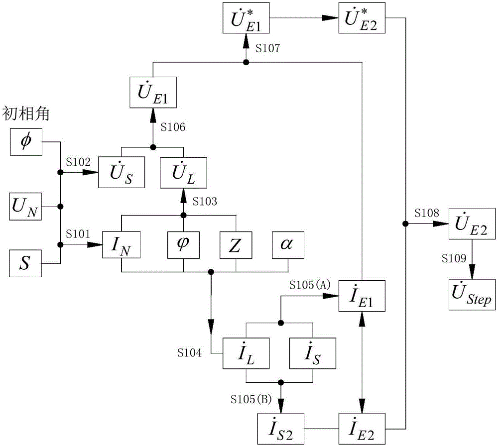 Step voltage calculation method under symmetrical double-core phase shift transformer load condition