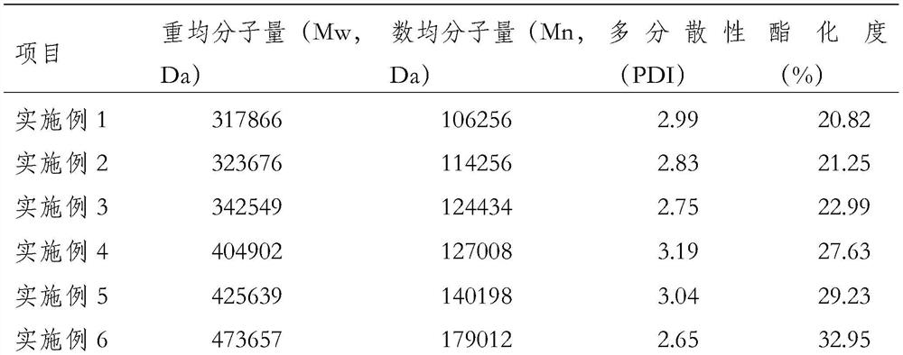 A method for deesterifying water-soluble soybean polysaccharide and its product