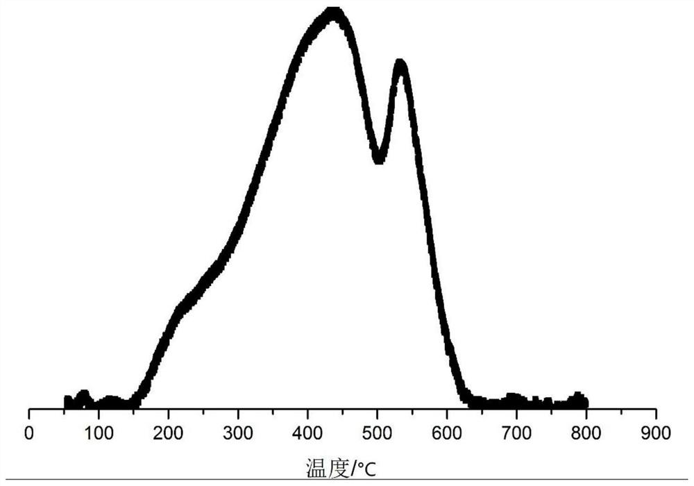 A method for deesterifying water-soluble soybean polysaccharide and its product