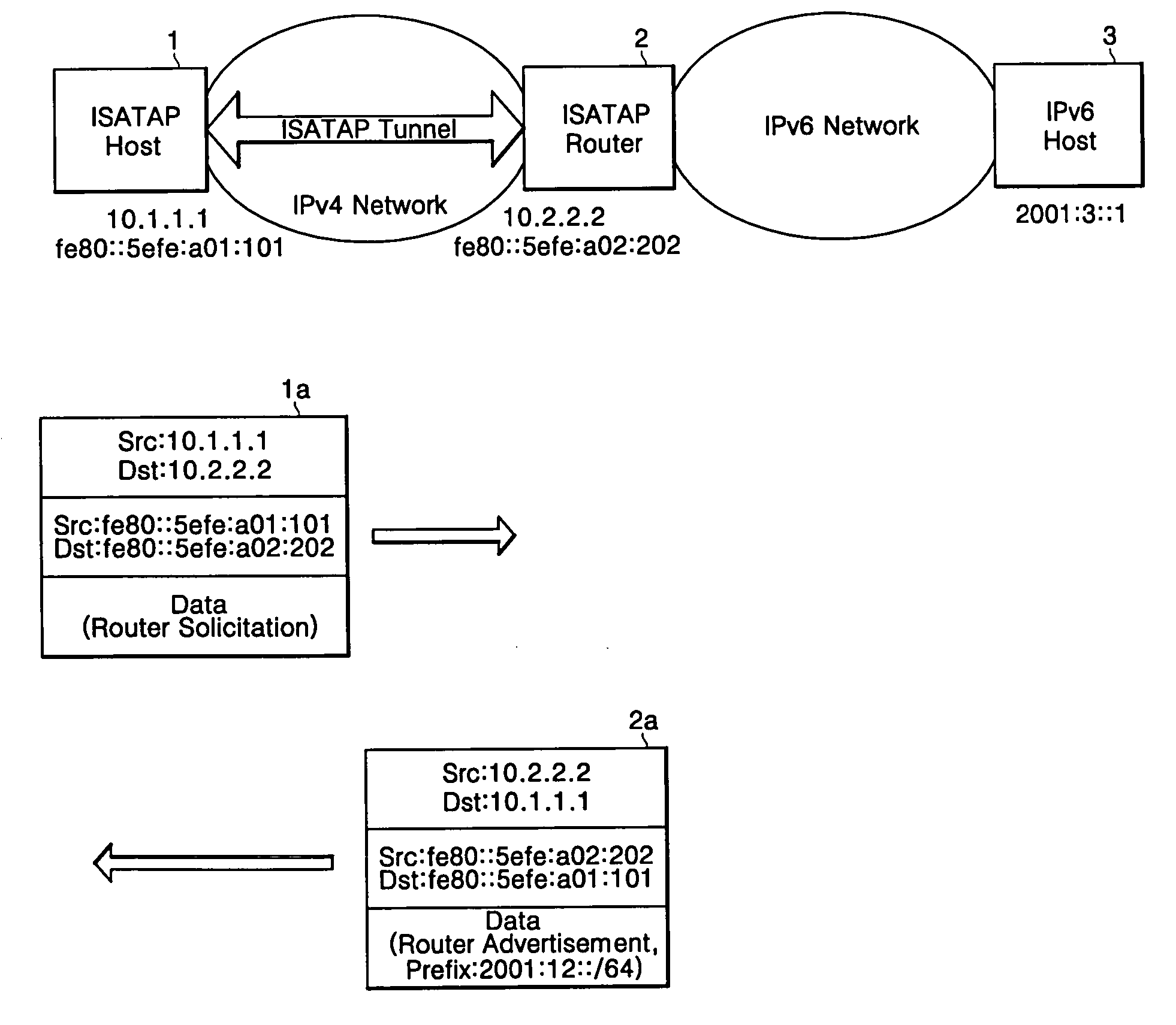 ISATAP tunneling system and method between IPv4 network and IPv6 network