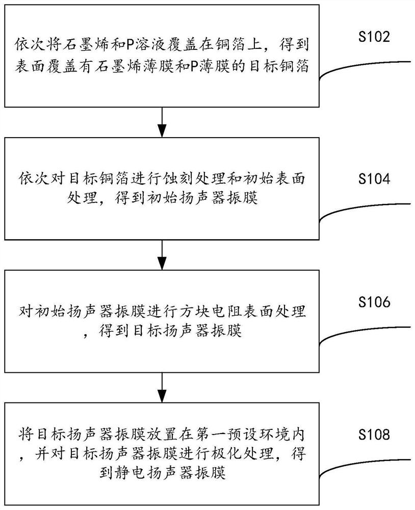 A kind of preparation method and device of electrostatic loudspeaker diaphragm