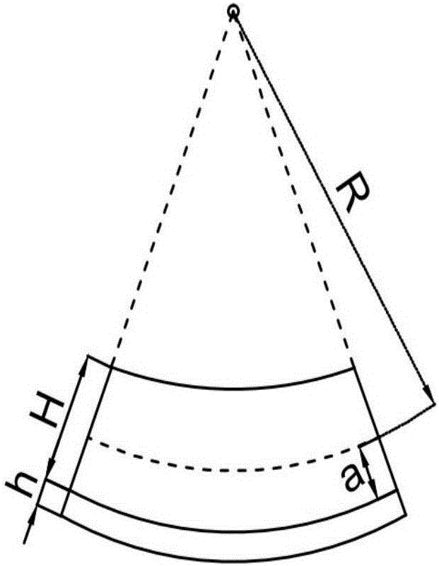 Method for measuring elastic modulus of coating