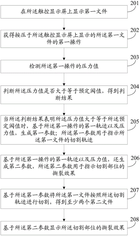 Method for processing file through pressure touch and electronic equipment