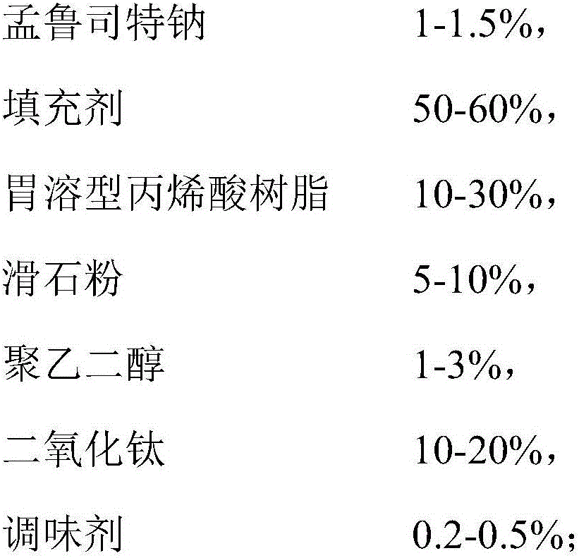 A kind of montelukast sodium granule and preparation method thereof