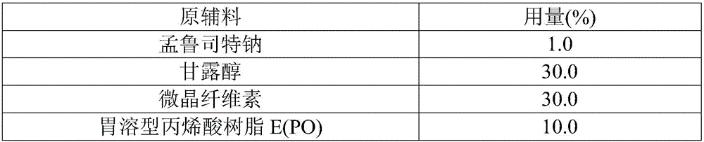 A kind of montelukast sodium granule and preparation method thereof