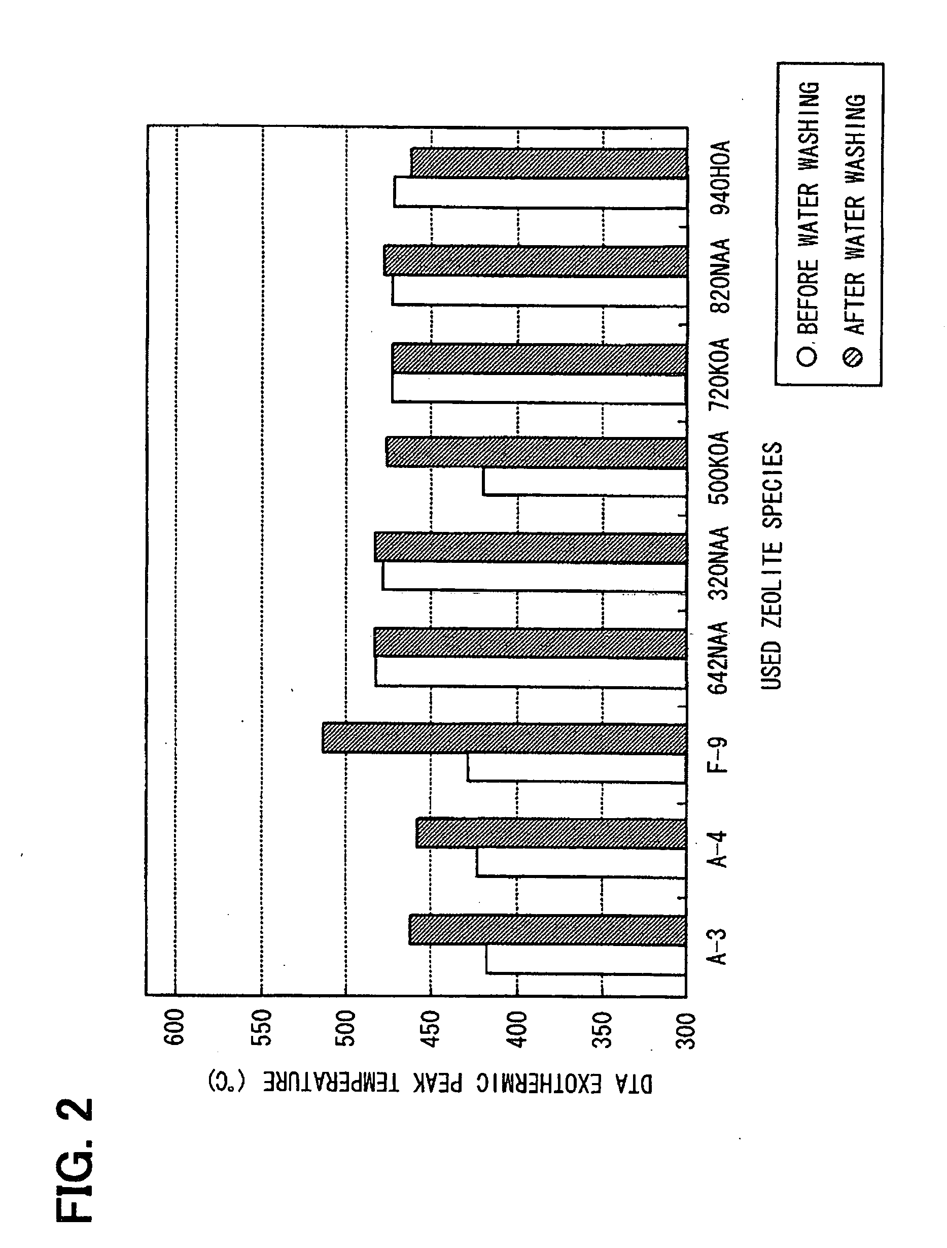 Carbon-based material combustion catalyst, manufacturing method of the same, catalyst carrier, and manufacturing method of the same