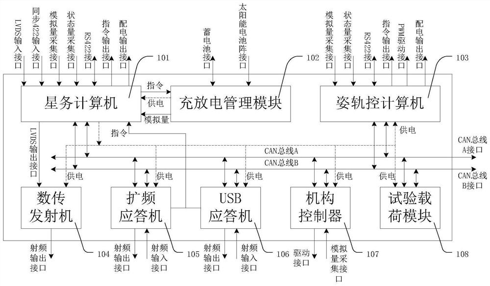 Micro-satellite information system based on CAN bus