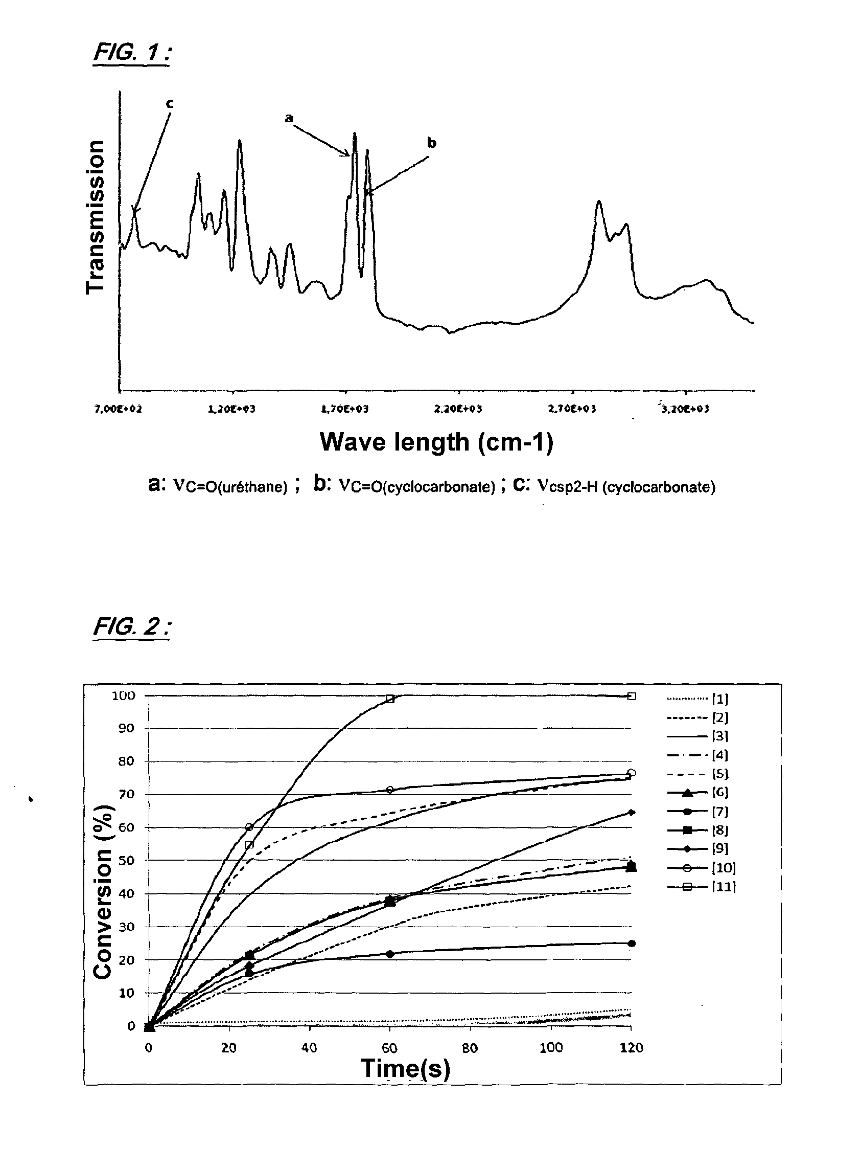 Method for preparing a compound comprising at least one beta-hydroxy-urethane unit and/or at least one upsilon-hydroxy-urethane unit