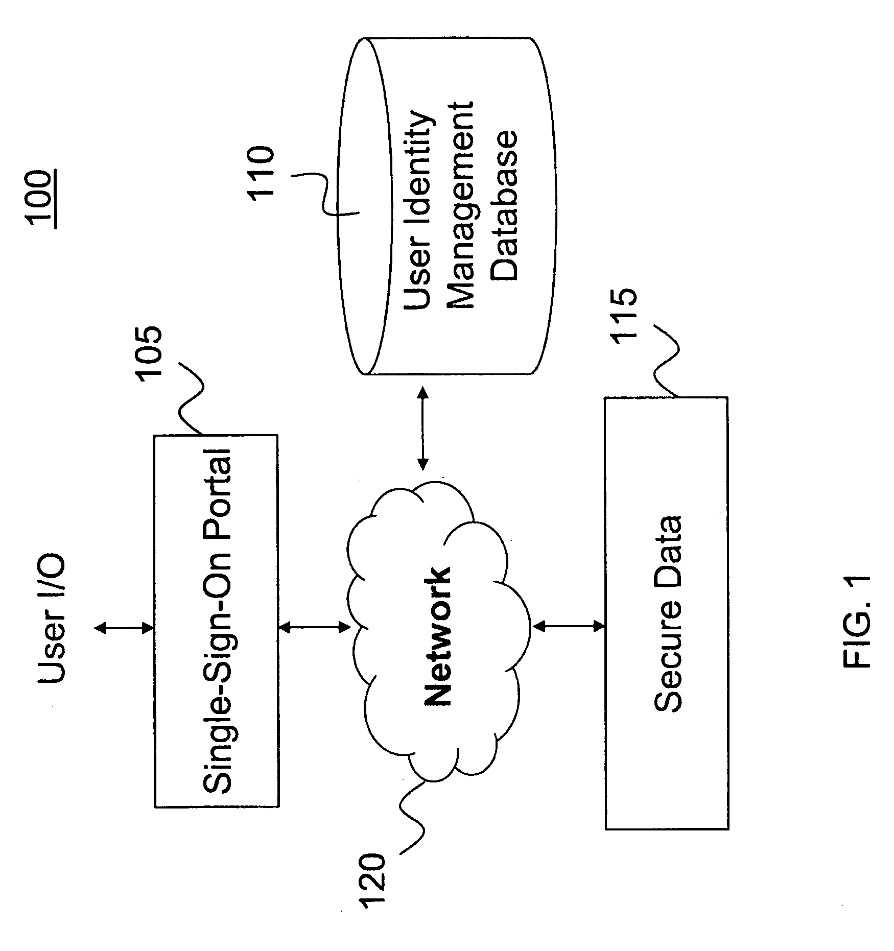 Secure single-sign-on portal system