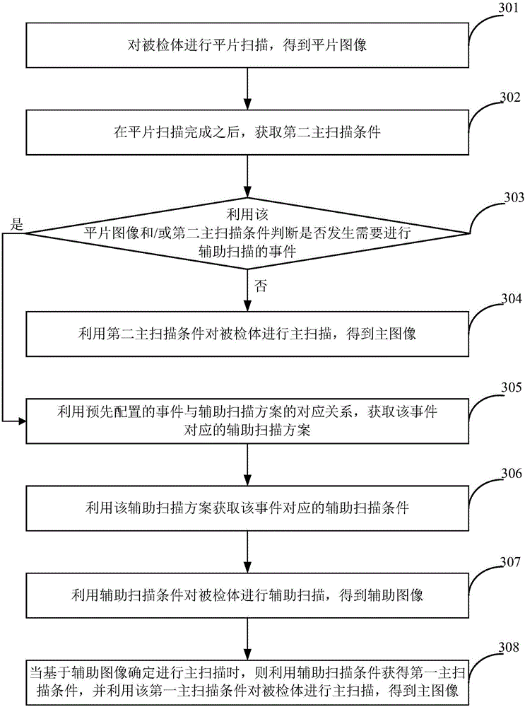 Scanned image reestablishment method and device